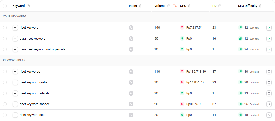Cara Riset Keyword: Panduan Langkah demi Langkah dengan Tools Gratis Hasil Ubersuggest untuk keyword riset keyword