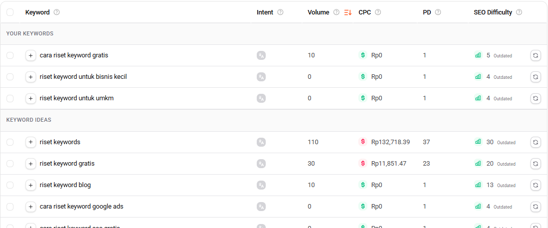 Cara Riset Keyword: Panduan Langkah demi Langkah dengan Tools Gratis Volume dan KD keyword cara riset keyword gratis di Ubersuggest