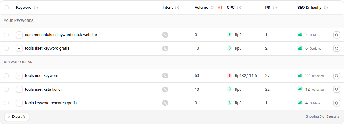Cara Riset Keyword: Panduan Langkah demi Langkah dengan Tools Gratis Volume dan KD keyword tools riset keyword di Ubersuggest