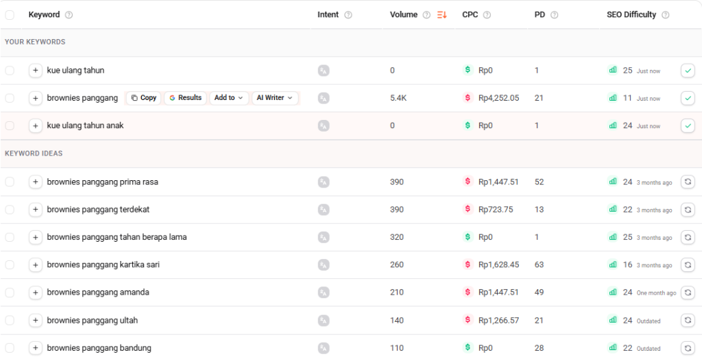 Cara Riset Keyword: Panduan Langkah demi Langkah dengan Tools Gratis Data Ubersuggest untuk brownies panggang dan kue ulang tahun