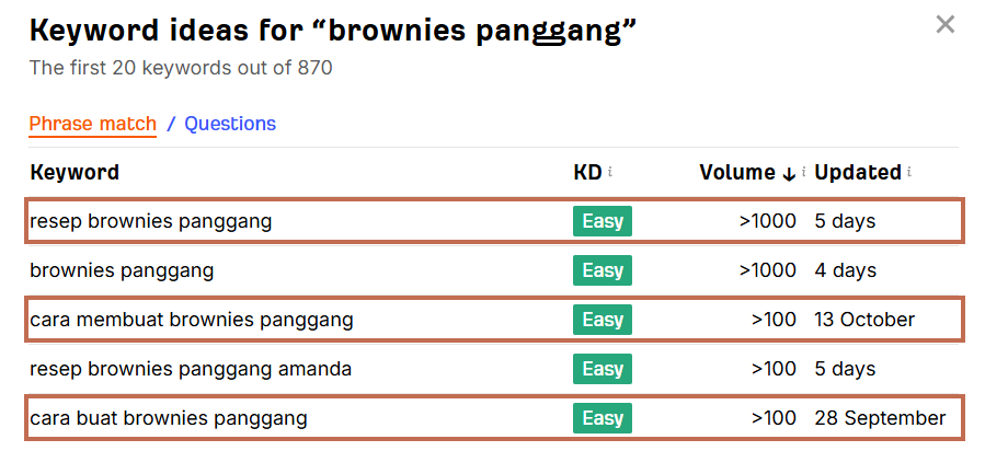 Cara Riset Keyword: Panduan Langkah demi Langkah dengan Tools Gratis Keyword resep brownies panggang di Ahrefs