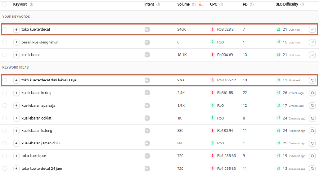 Cara Riset Keyword: Panduan Langkah demi Langkah dengan Tools Gratis Volume keyword toko kue terdekat di Ubersuggest