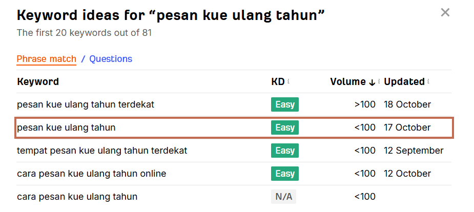 Cara Riset Keyword: Panduan Langkah demi Langkah dengan Tools Gratis Volume keyword pesan kue ulang tahun di Ahrefs